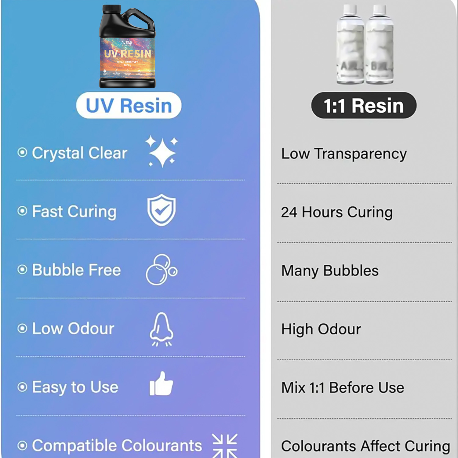 100/200/500/1000g UV Epoxy Res - Jewelry Making Glue recension och pris